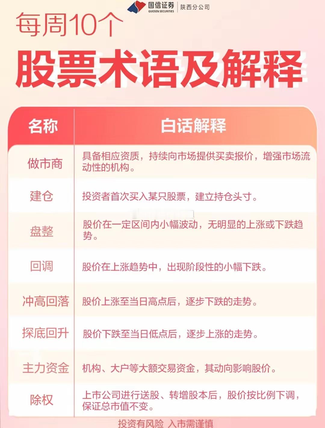 想快速看懂股市行情，先把基础术语搞明白。这份每周10个股票术语清单，用大白话解释