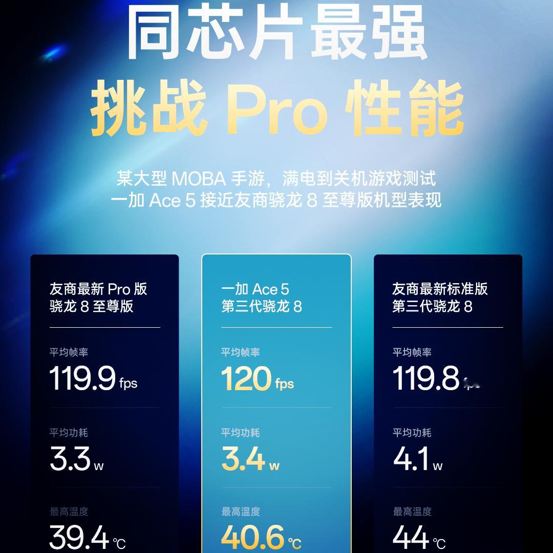 又来了又来了，一加Ace5标准版以下犯上友商Pro版！你们应该猜得出是谁了吧？不