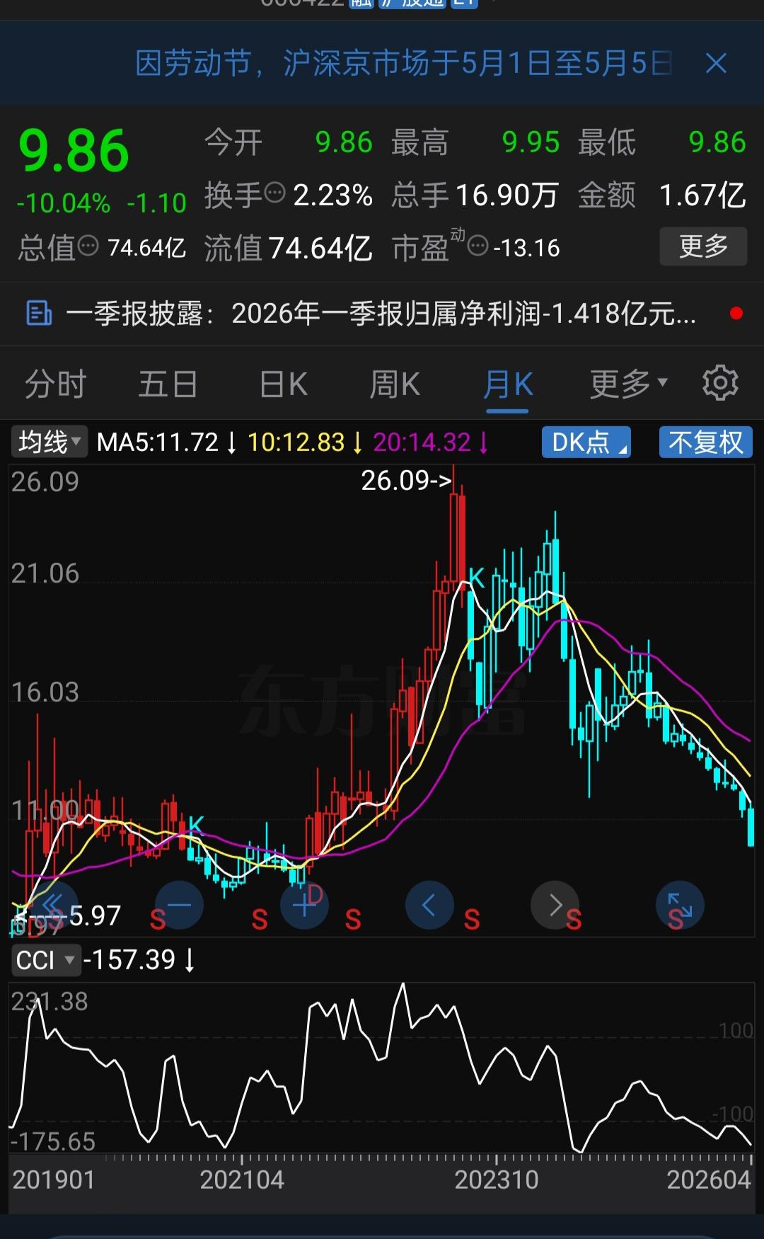 连续下跌三年、跌出6年新低、一日跌停封死，这家中药公司到底怎么了？

A股行情震
