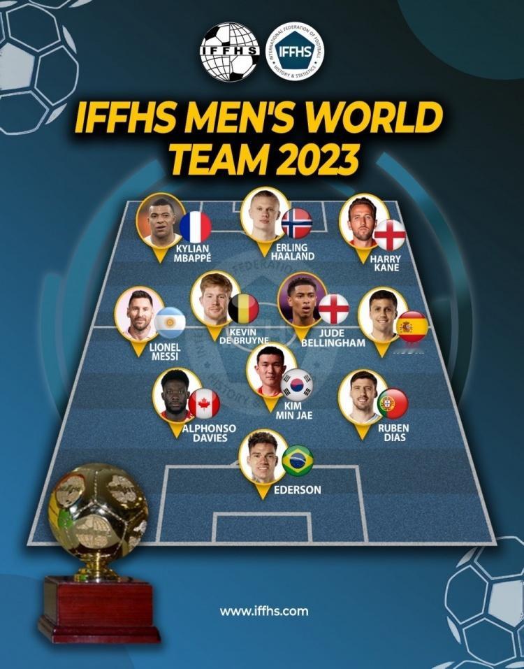#IFFHS评年度最佳阵容# 梅西领衔，C罗无缘。 IFFHS（国际足球历史和统