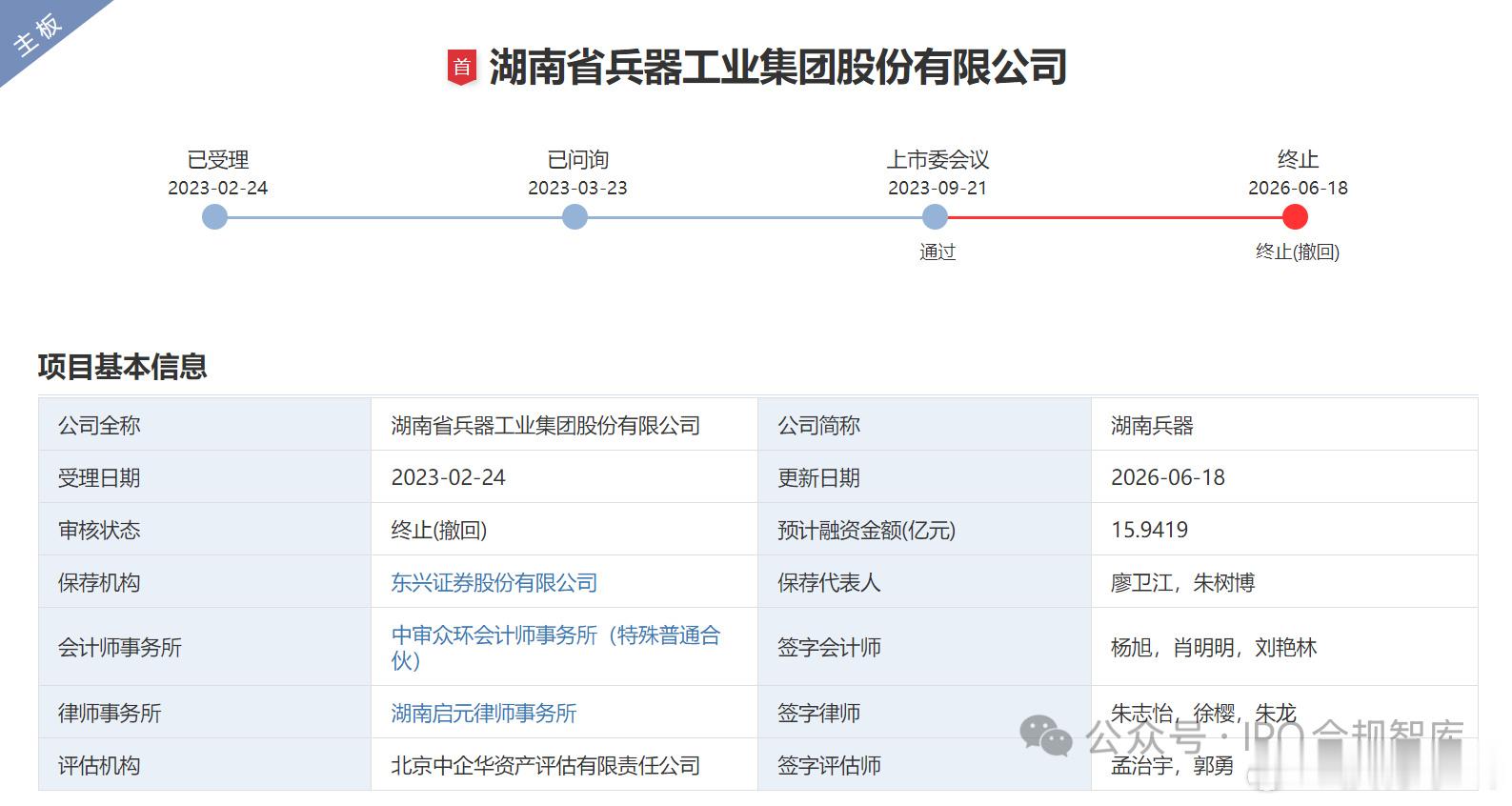 湖南“兵工厂”，IPO终止！值得一提的是，湖南兵器已于2023年9月21日通过深