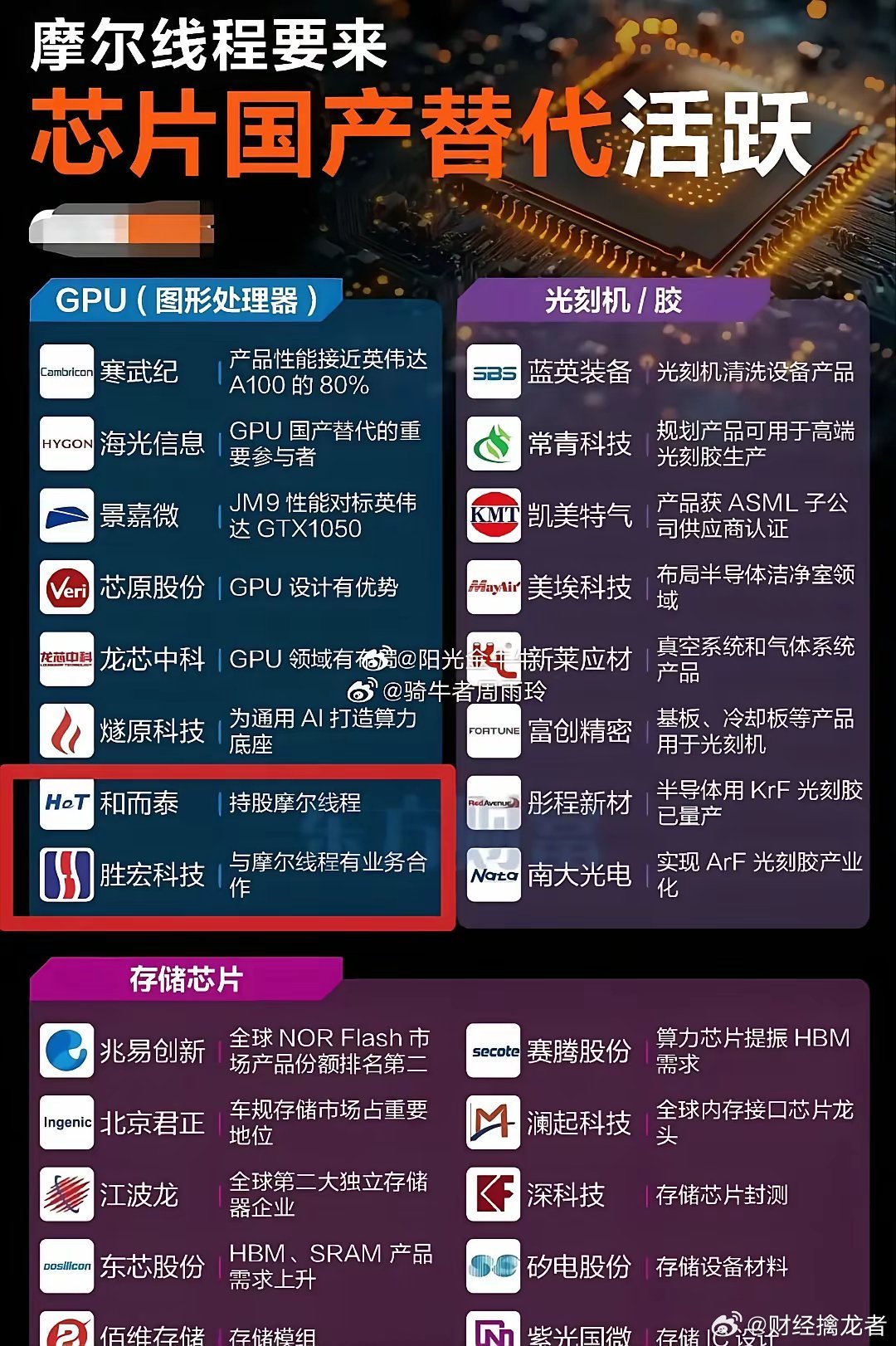 下周（9月22日-26日）多个重要会议召开，可能对相关板块产生影响：9月22日：