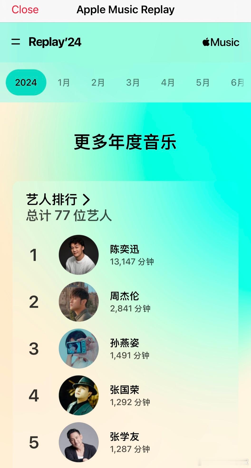Apple Music已经向全体用户推送2024年个人听歌报告，我就不信你的榜单