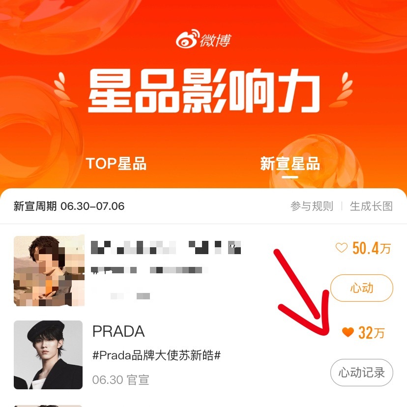 新宣星品今天是最后一天，宝宝们零点前切完所有皓心动一下❗❗❗❗👉🏻星品影响力