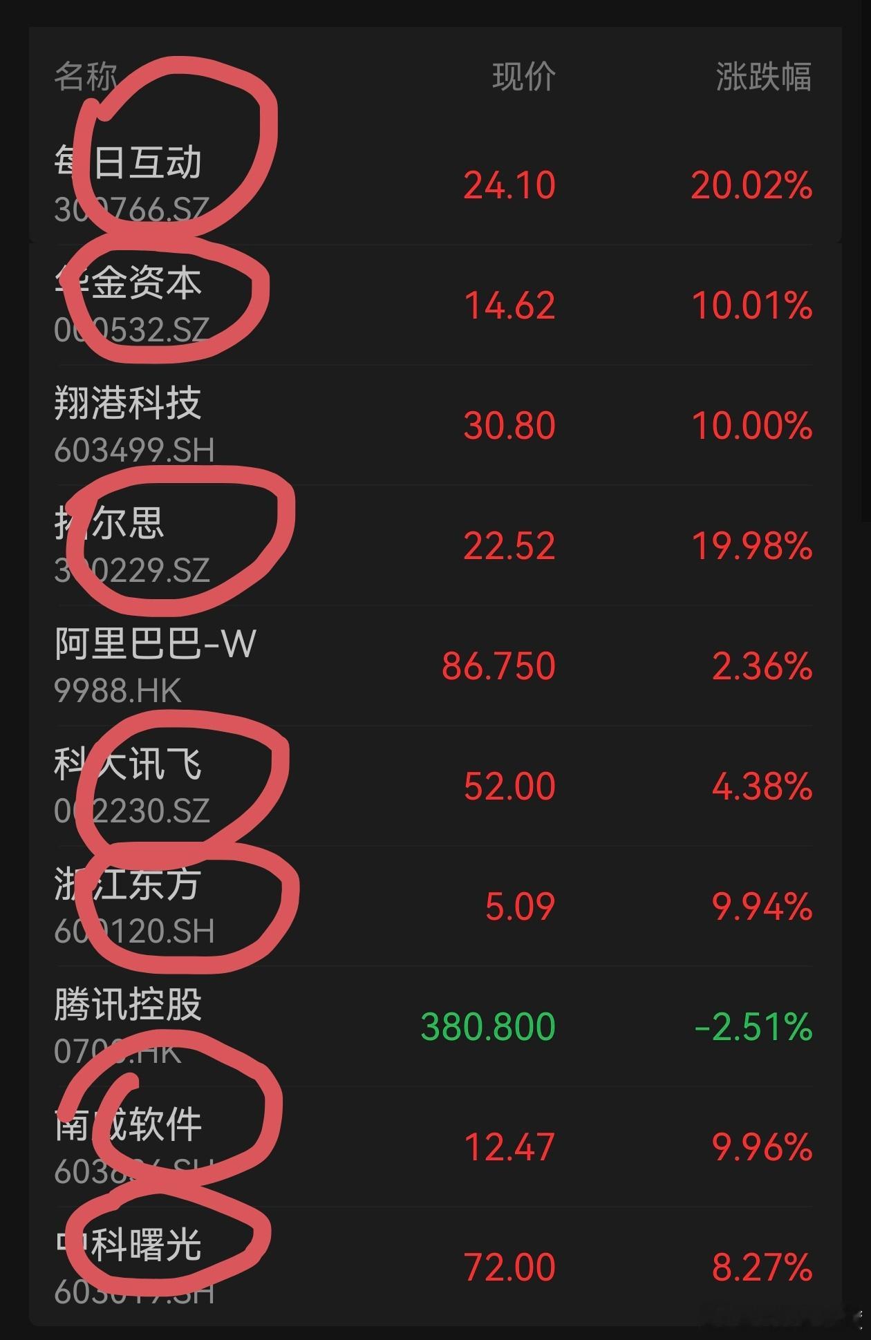 全是DeepSeek概念股，A股遇到热点真是毫不犹豫。 