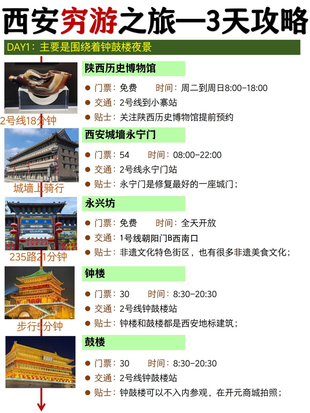 保姆级穷游西安3天2夜攻略📝不费脑