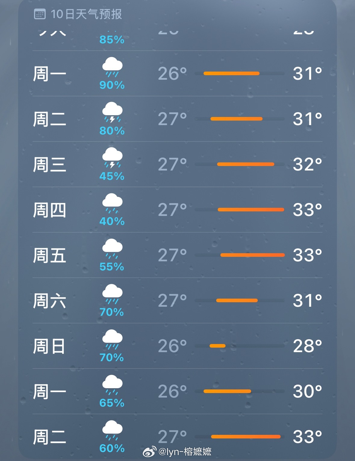 广东的雨到底还要下多久雨雨雨！🌧️ 