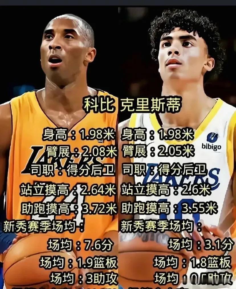 难道他阻止湖人夺冠了吗？

怎么都在说，湖人给他的合同过大？
说实在的，一年80