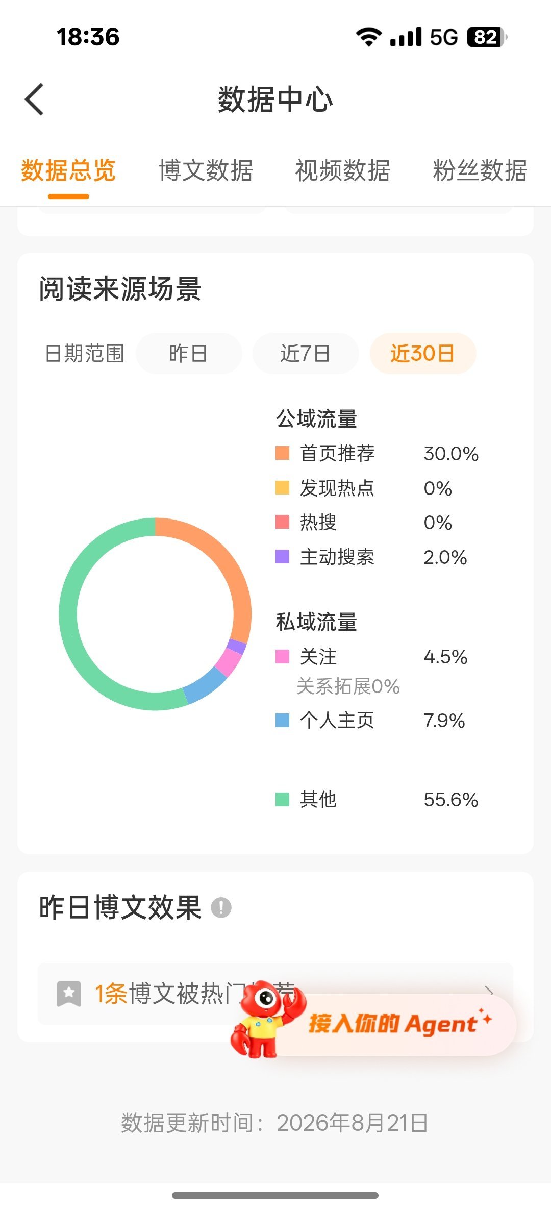 近30天tjt到30%可以开始发yxh了吗 