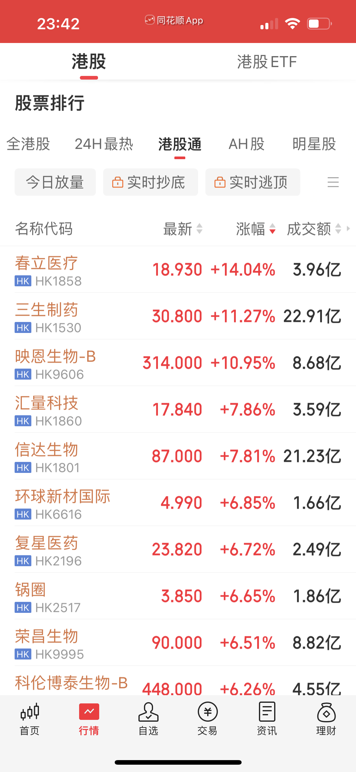 创新药10.31今天创新药大涨，有必要重视的几个事情：1、风格切换因素不可忽视，