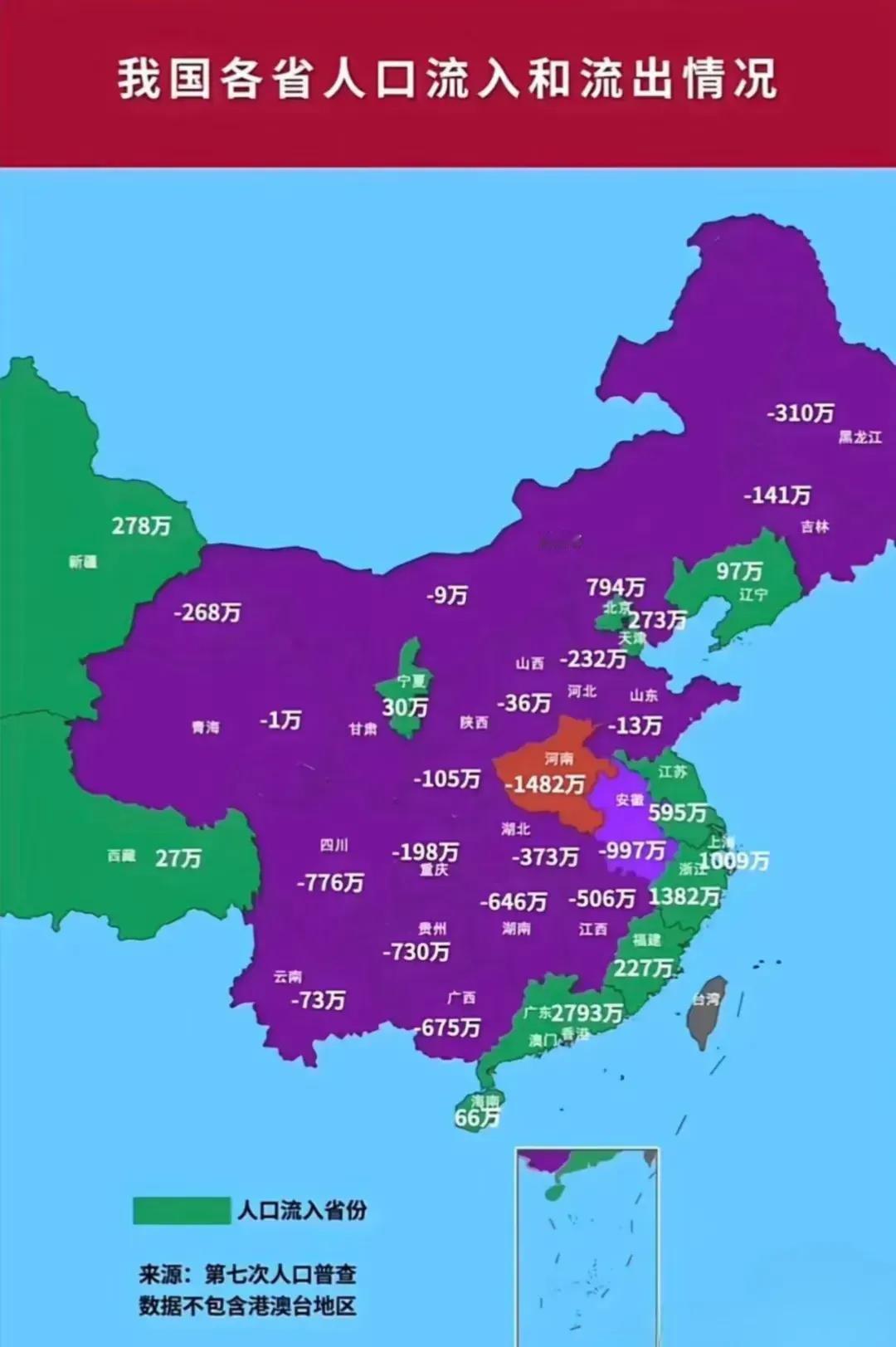 辽宁，人口流动中的“独特存在”。看着我国各省人口流入和流出情况图，辽宁的 “97