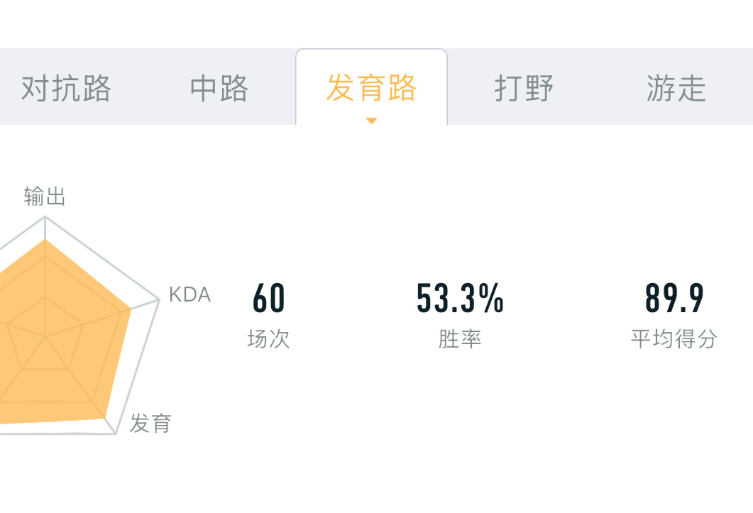 啥叫89.9的评分只有53胜率。王者荣耀匹配机制你无敌了 