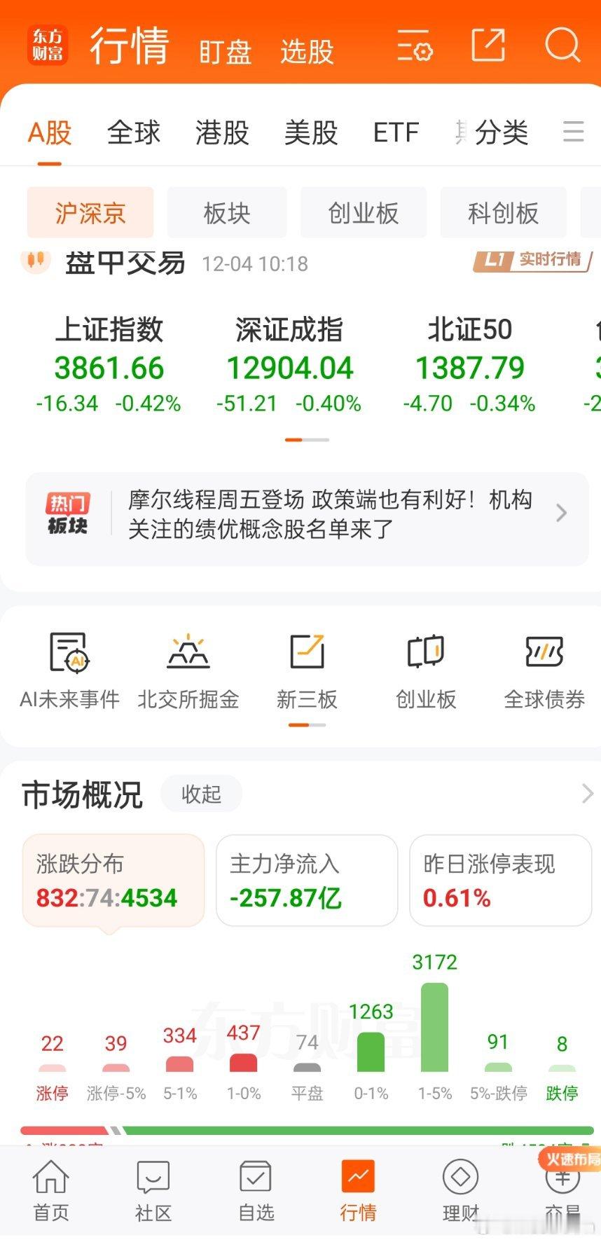【全军覆灭，卷土重来】一键归去，卷土重来。敬畏大A，尊重市场。 