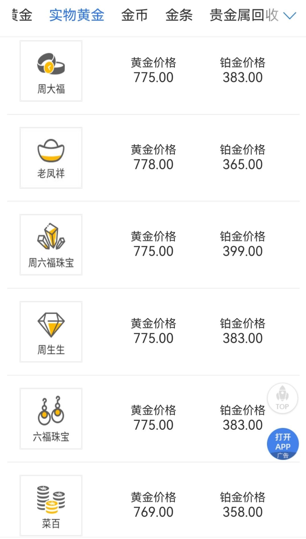 11月起黄金变现激增  首饰金价继续持平，稳定下来了？再看看[doge] 