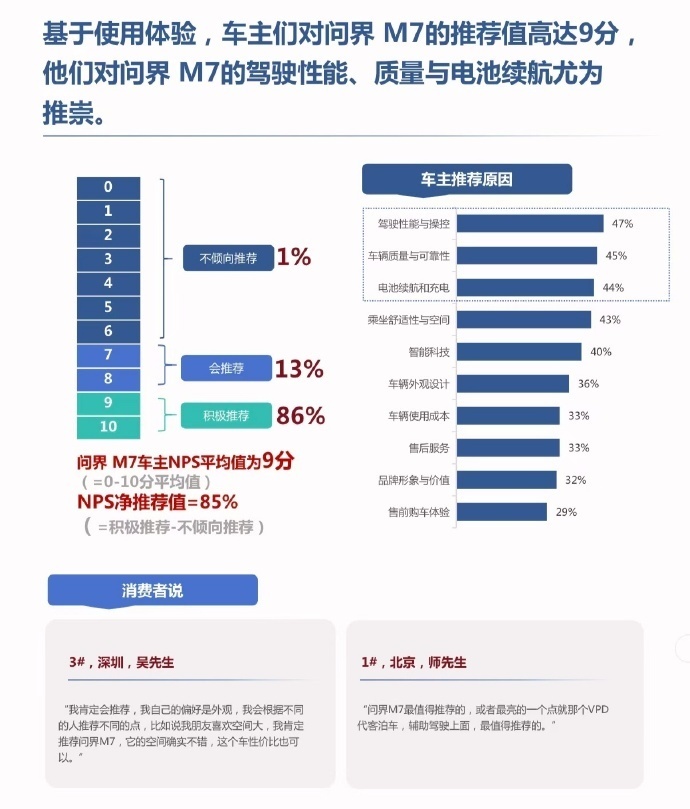 鸿蒙智行问界M7实测896线激光雷达问界M7这次升级又给安全加码，核心是这颗89