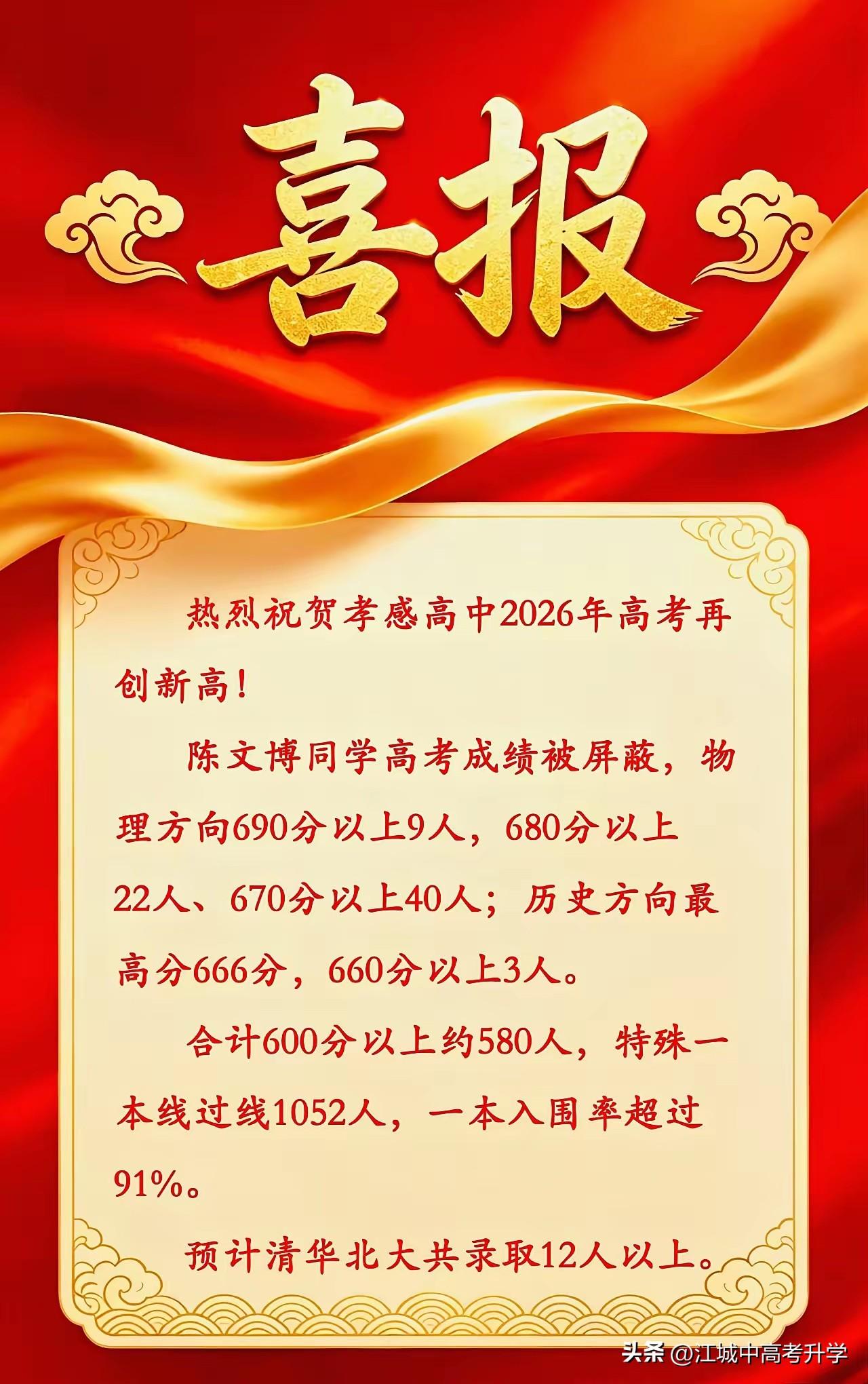 太炸裂！2026年高考孝感高中喜报出炉
一人进入湖北省高分保护，
690分的高分