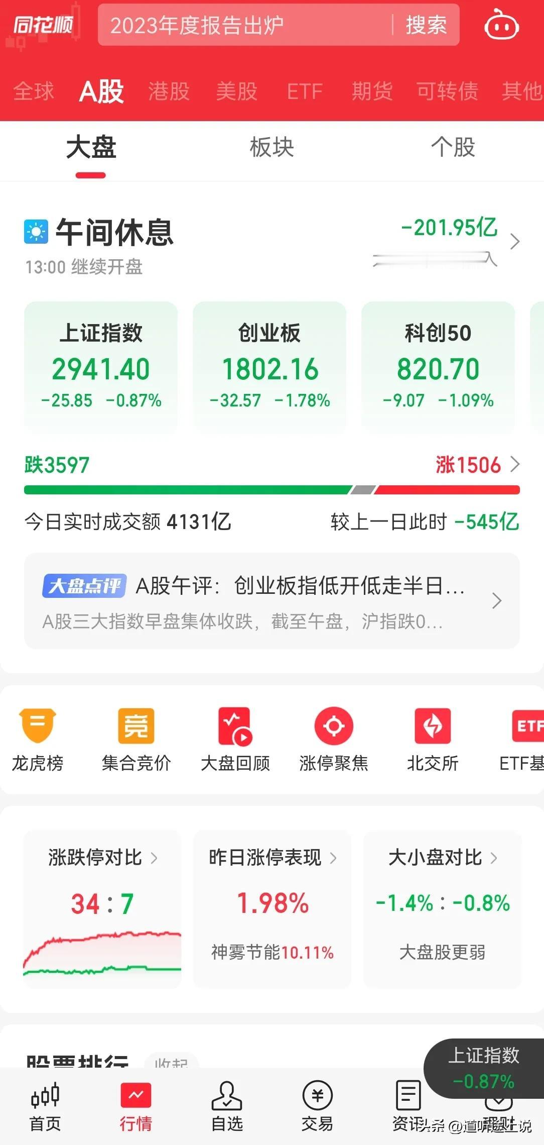 1 A50 期货指数又开始砸盘了，马上又创出新低了。
2 大盘指数权重股又挨重锤