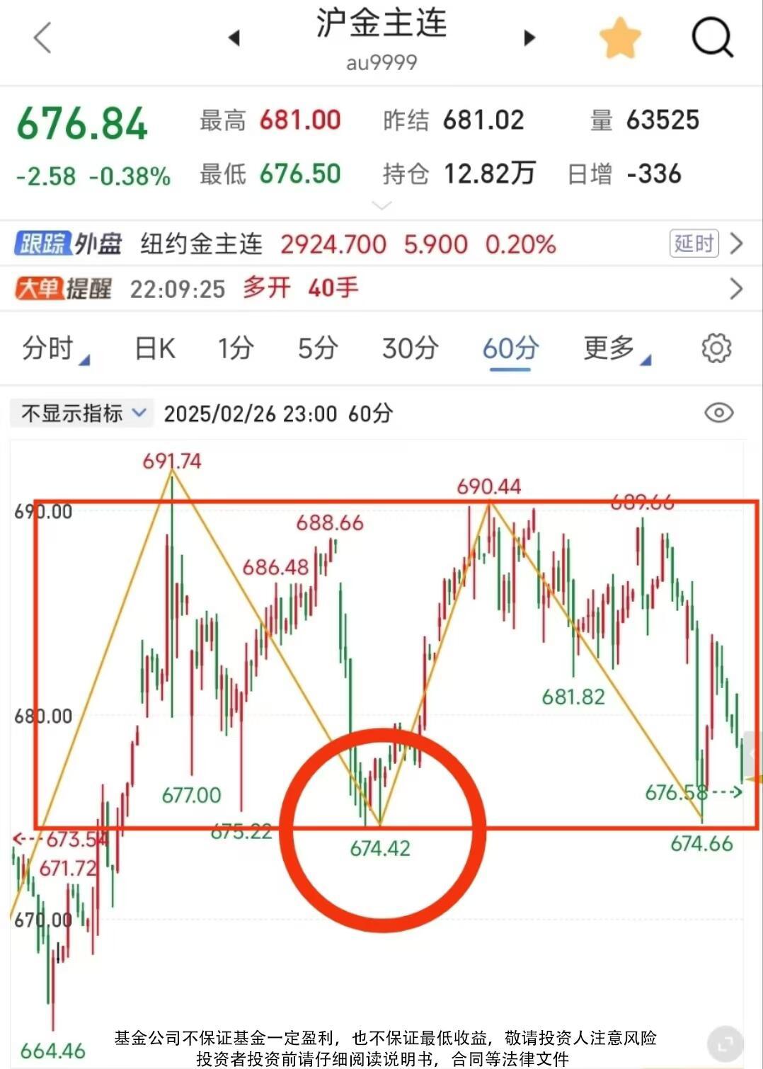 金价银价暴跌原因这几天出现跳水后又快速回拉，导致这个区间内的震荡幅度开始放大，也