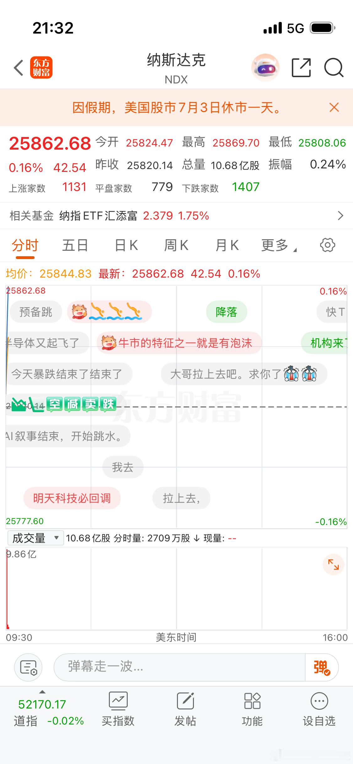 这就是美股 