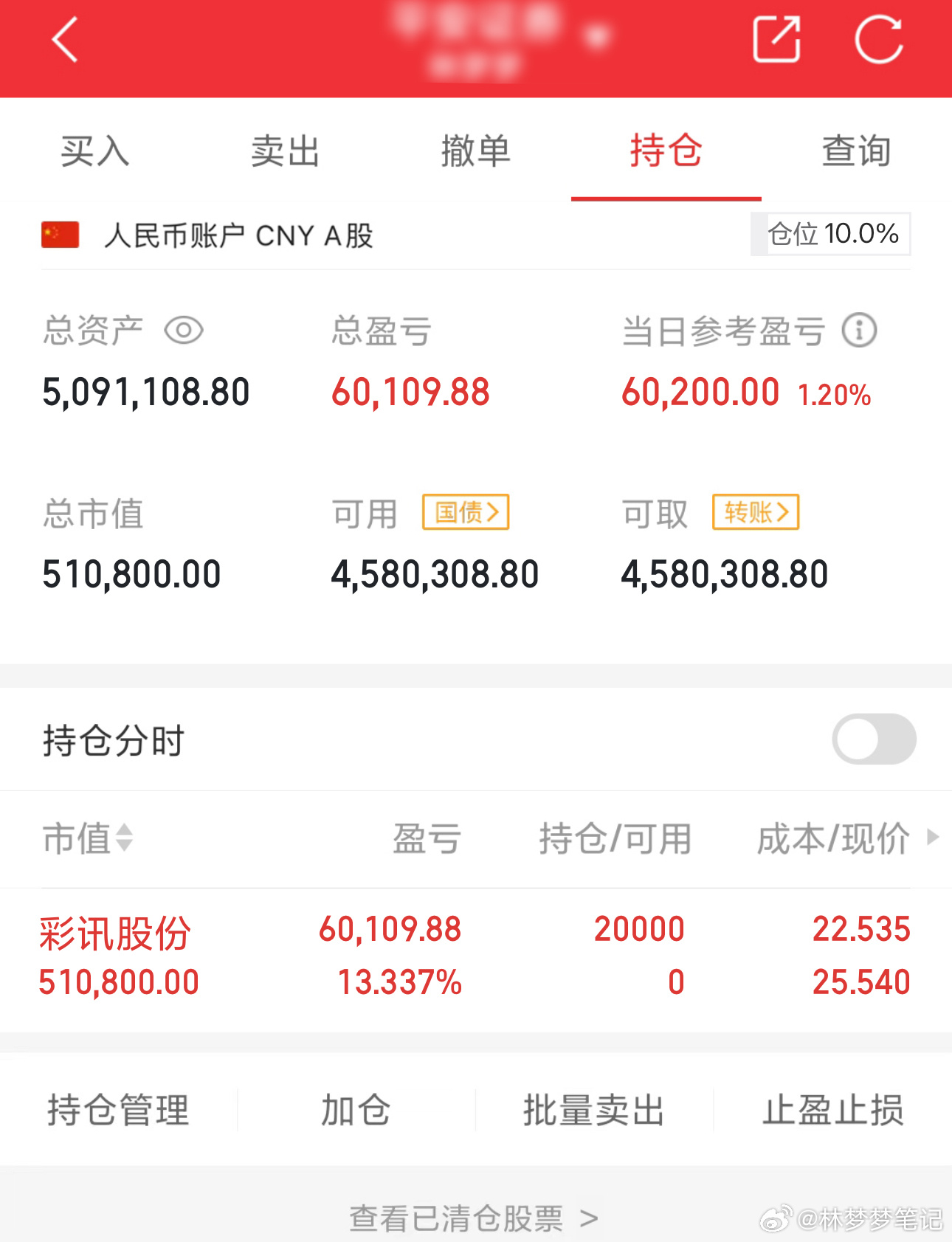 梦梦实盘炒股之旅 88 万本金，目标一年做到 880 万，一年翻10倍（第 45