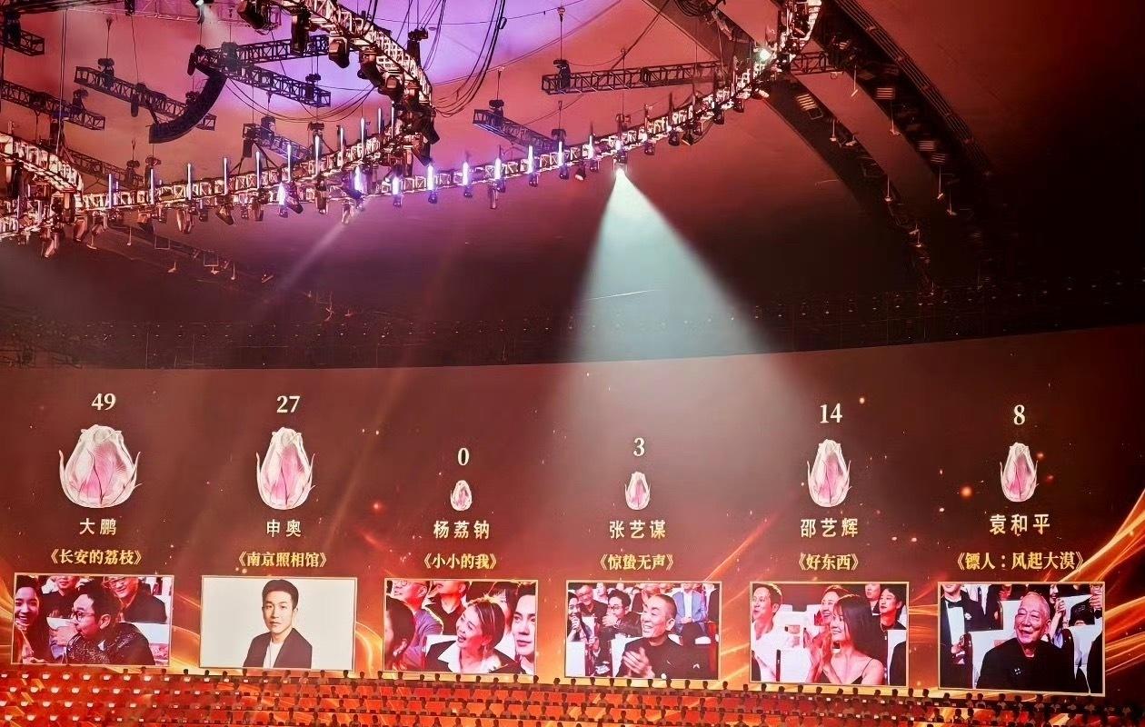大鹏拿下百花奖最佳导演。
《小小的我》男主是最佳男主，导演拿了0票。
