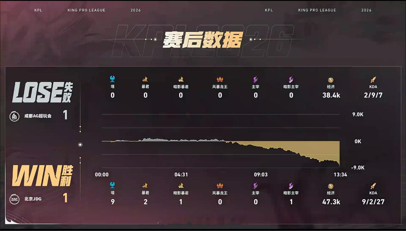 小寒百里守约太准了JDG对战AG小寒守约开了自瞄挂吧抱团三人挨个点名，草里偷狙收