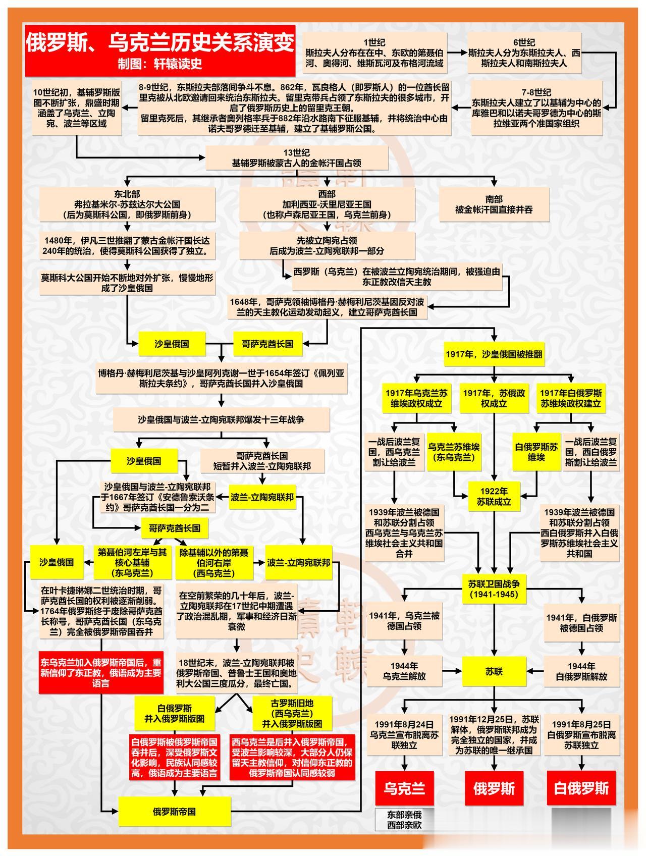 俄罗斯与乌克兰，
同属东斯拉夫一脉，
一奶同胞，同宗同源。
本是同根生，相煎何太