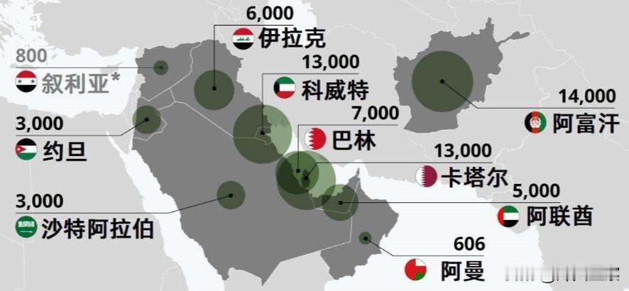 伊朗顶级阳谋！空袭美军基地只是个幌子，真正目标并非白宫。

美军连续五天对伊朗发