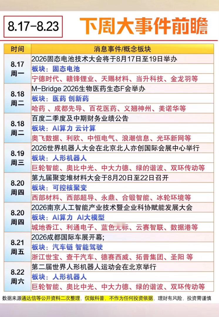 牛来 股民8月17日下周大事记，提前了解行业动态。8月17日下周有不少大事值得关