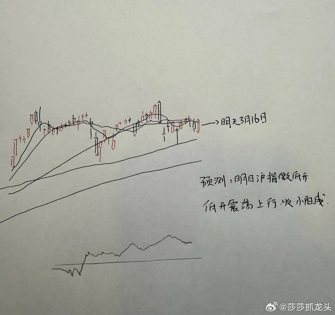 明天A股就要开盘了，关于周一的行情，大家应该是比较关心的。因为周五晚上美股三大指