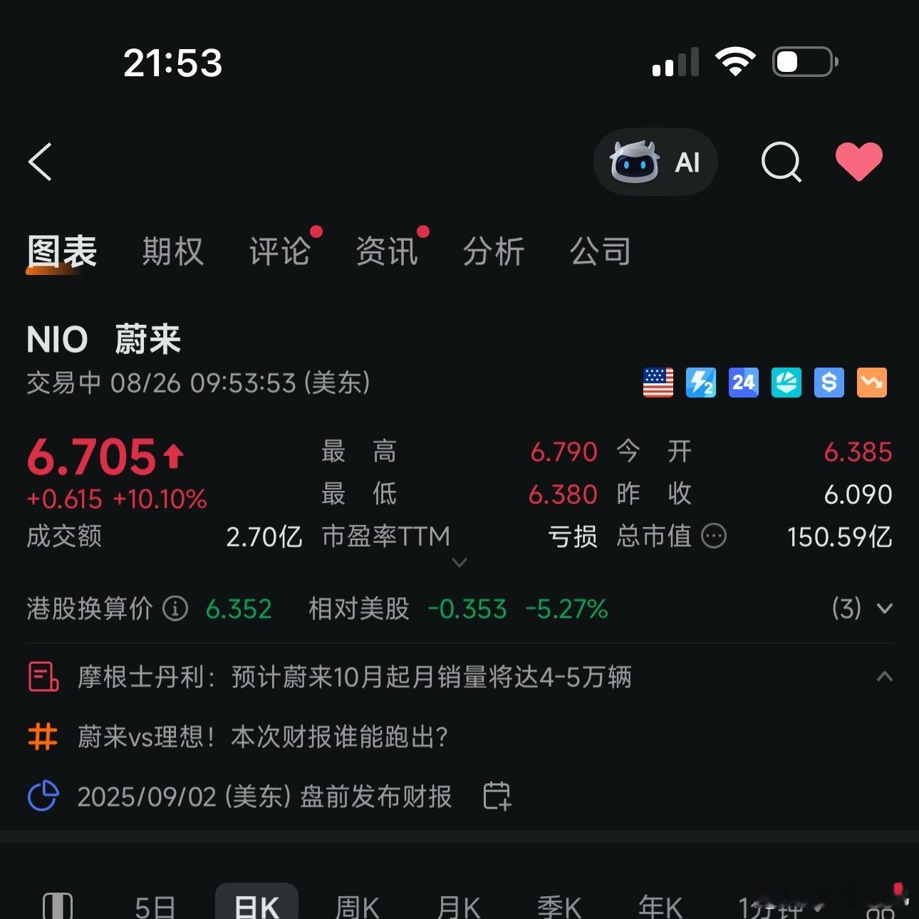 这样搞我真有点看不懂，是否有这个必要这样涨…… ​​​