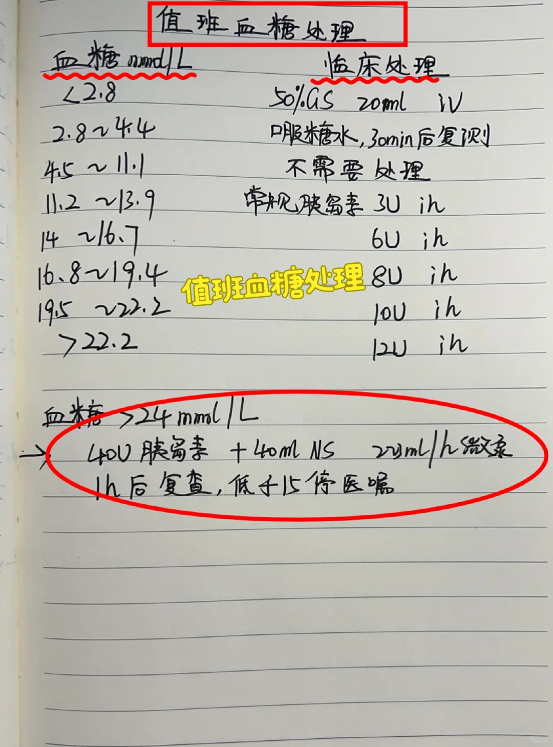 值班血糖处理
