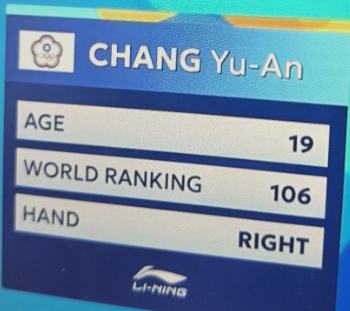 张佑安惯用手被标错 苏籽童和张佑安都是左手哈都标记错误了 