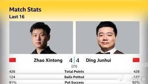 斯诺克世锦赛 16 进 8 中国德比跌宕起伏！丁俊晖错失好局，赵心童顽强追平在万
