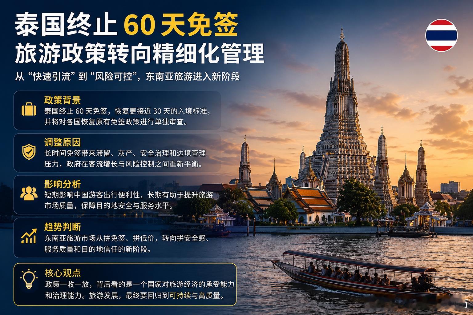 泰国终止60天免签过去扩大免签，核心目的是修复疫情后旅游收入，拉动酒店、餐饮、零