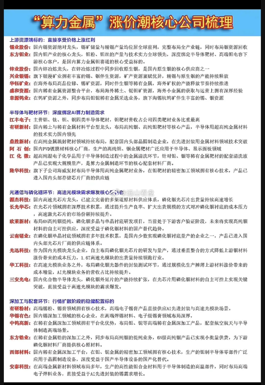 算力金属涨价潮——核心龙头公司梳理！1.上游资源开采2.半导体与靶材3.光通信与