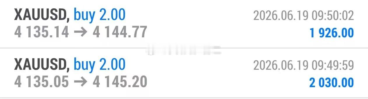 黄金 第二波获利中！黄金涨至4148开始回落4132，下方4130支撑有效，老曹