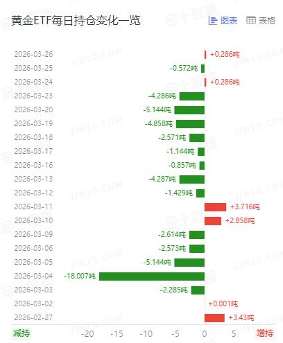 周四国际金价大幅回落，
更是跌破四千四百美元关口。

那么和其有高度相关性的
黄
