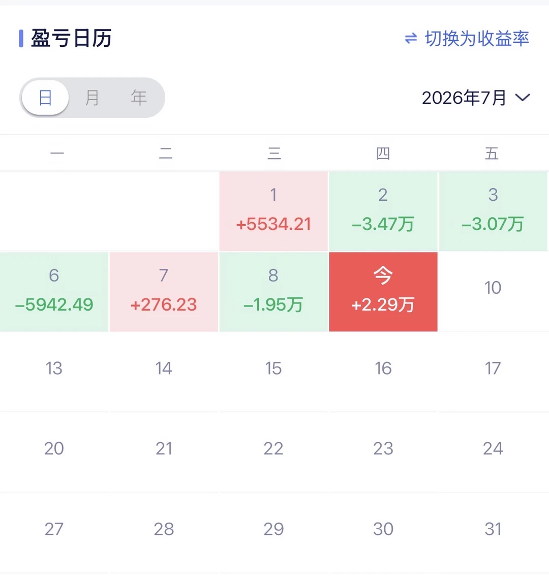 被殴打了7天，一天就给我哄好了