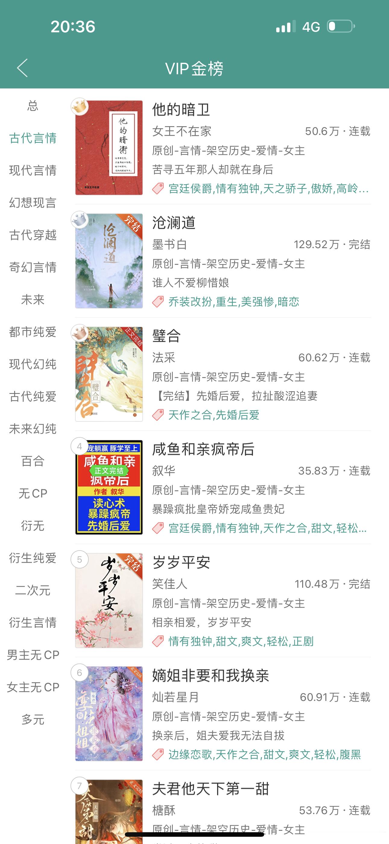 晋江7月言情/无cp各类型榜单！！！姐妹们都看过哪几本！！！ ​​​