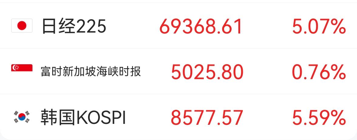 日韩股市，大幅高开[灵光一闪]