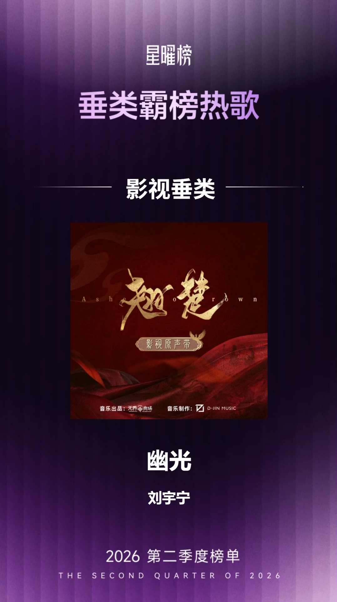 酷狗音乐星曜榜第二季度荣耀揭榜🔥恭喜刘宇宁荣获十大歌手🔥恭喜《平凡的日子借一