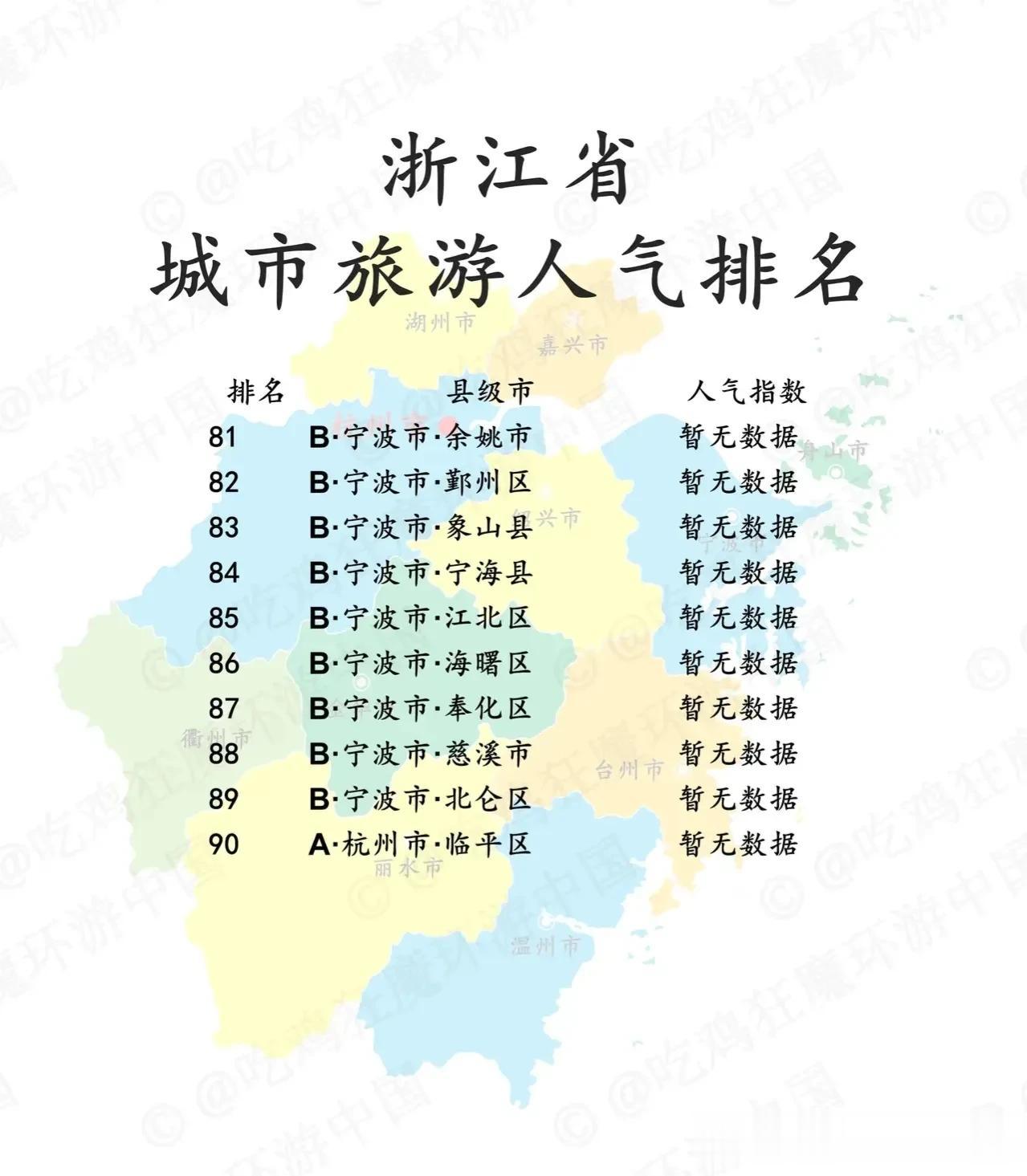 浙江省城市旅游人气排名