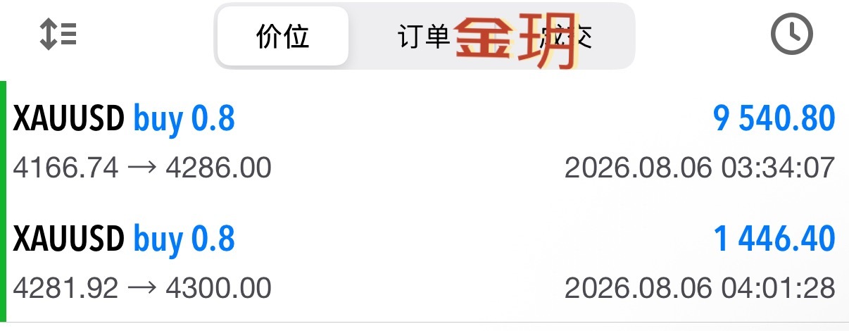 昨天刚入队跟上长线思路，今日收菜两弹一万刀，顺势多头拿下百點空间。交易选对方向、