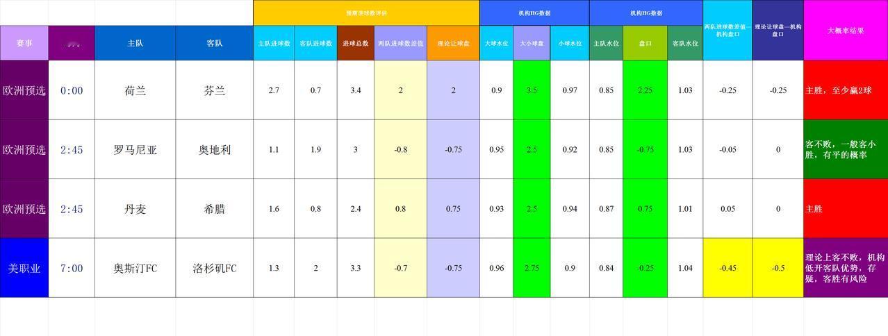 20251013基于进球预期模型和机构数据的主流比赛模拟预测
模型对杯赛的数据没
