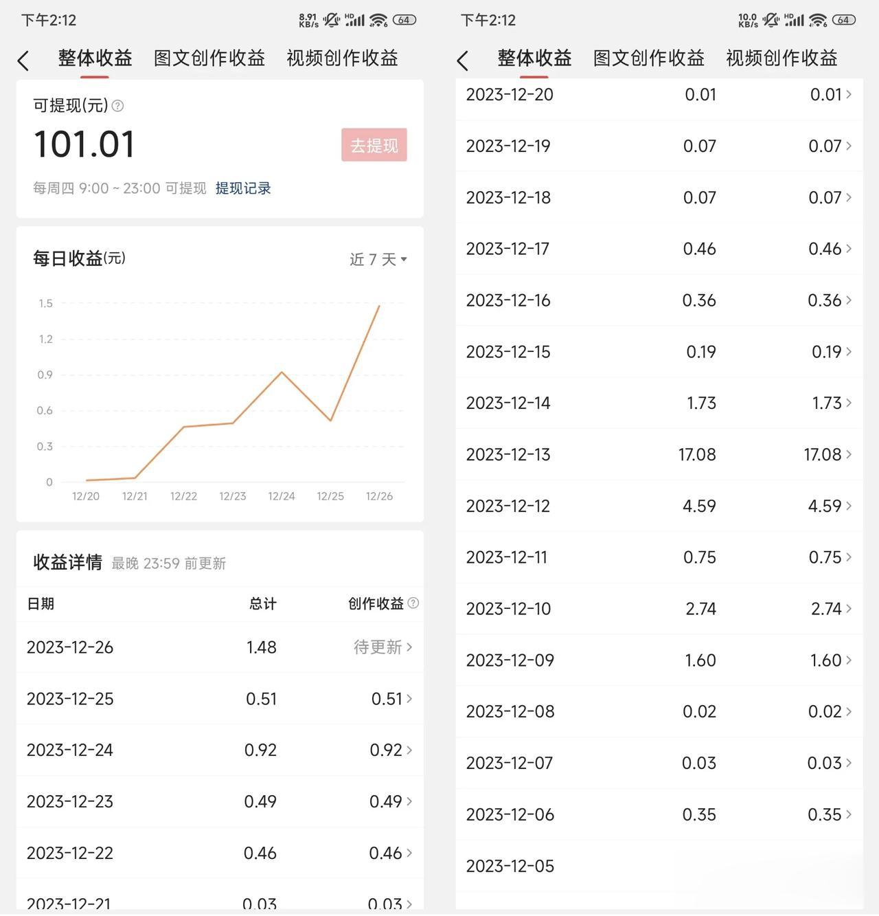 别人的眼光不重要，把事情做成什么样子才重要。
坚持不一定成功，但是放弃不一定会失