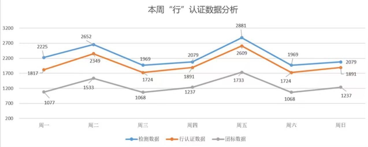 中国汽车流通协会 6月27日，据中国汽车流通协会消息，2026年6月第三周上报“