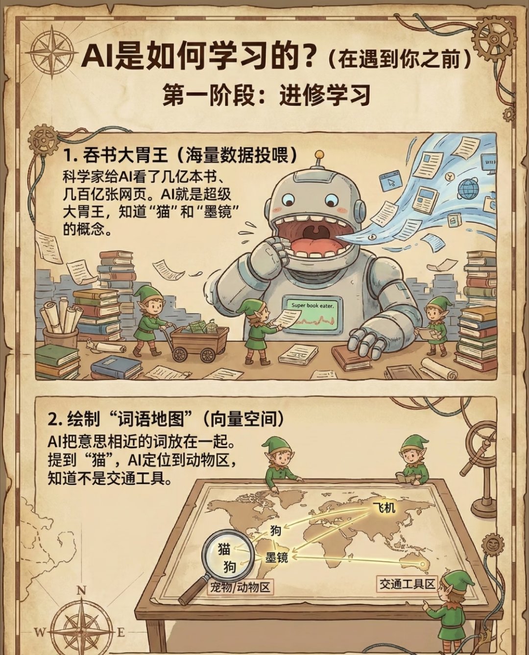 AI是怎么听懂人话，并执行命令的？不是理解，是超强匹配。AI出行的基本原理这种出