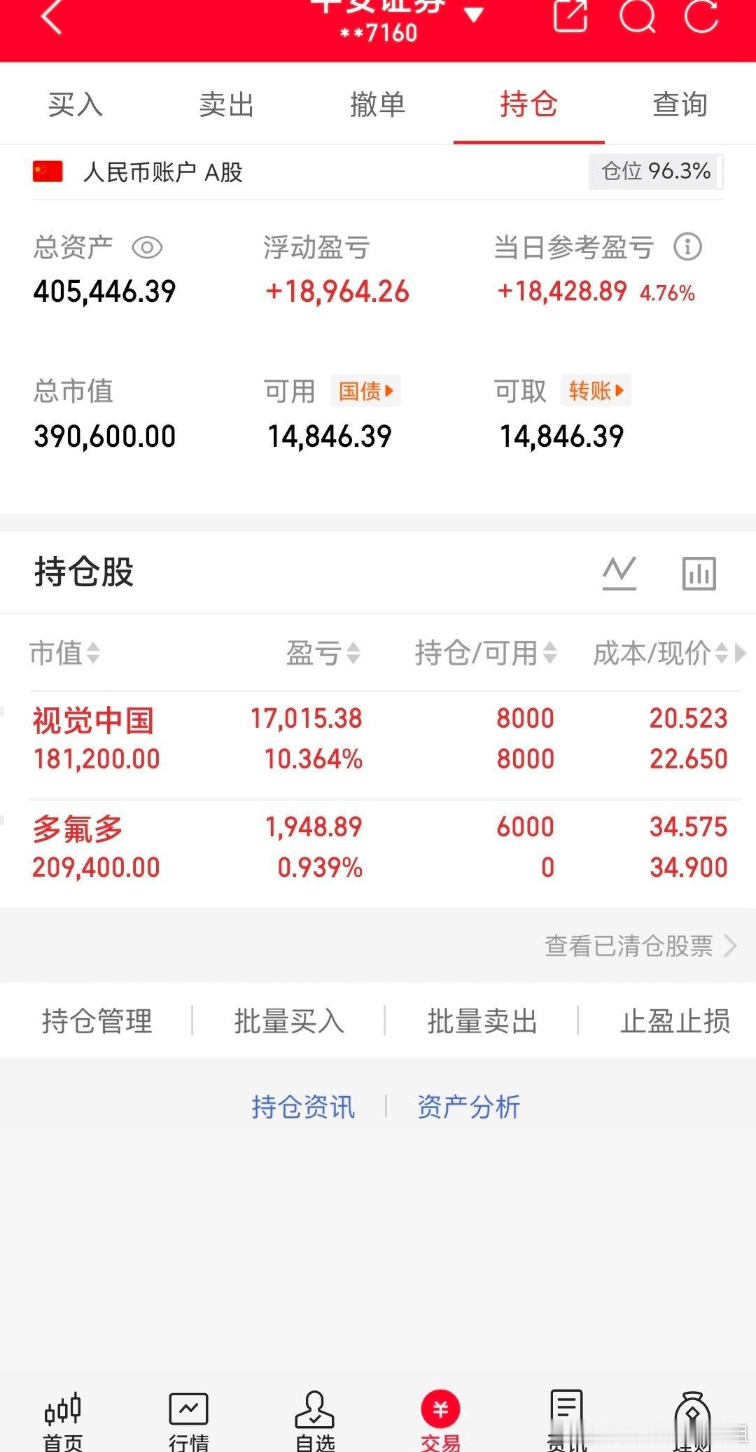 付出的时间，收货的经验值！努力是看得见回报的！实力派，不吹嘘！一起讨论，一起学习
