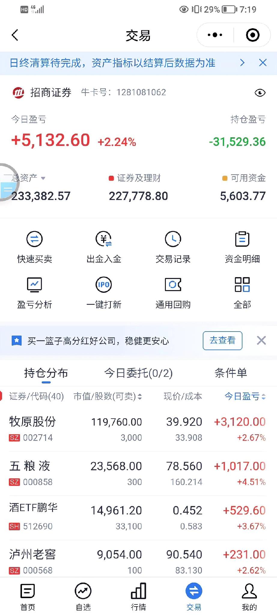 今天我的股票大涨，全托白酒农业的洪福，让我意外的是，我持有五年的朗姿股份，今天几